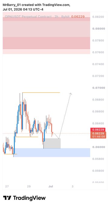 A TradingView chart of OPNUSDT Perpetual Contract on Bybit shows the price at 0.06229 in a 2-hour timeframe, with a dotted projection arrow suggesting a potential bullish breakout from the highlighted support/consolidation zone near 0.05800-0.06000, aligning with the poster's bullish (buy) outlook.