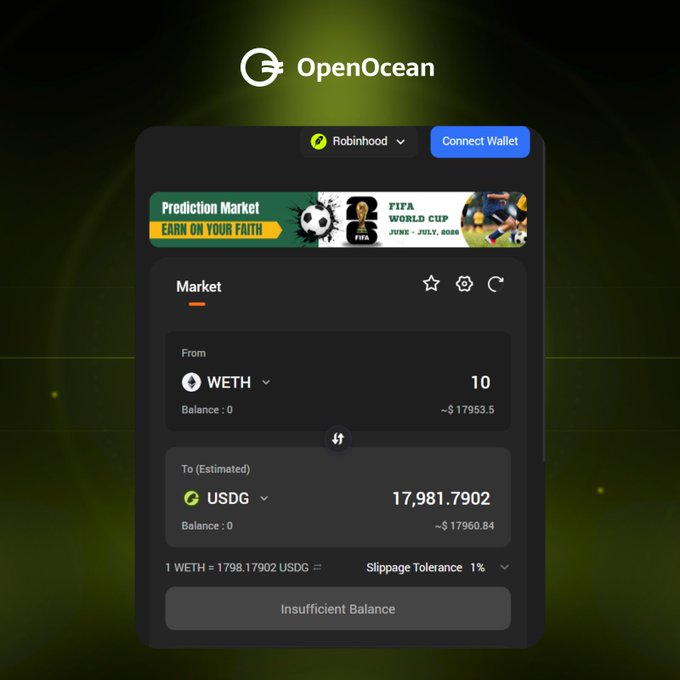 A screenshot of the OpenOcean cryptocurrency trading interface shows a swap market between WETH and USDG, displaying an input of 10 WETH and an estimated output of 17,981.7902 USDG, with an "Insufficient Balance" error message.