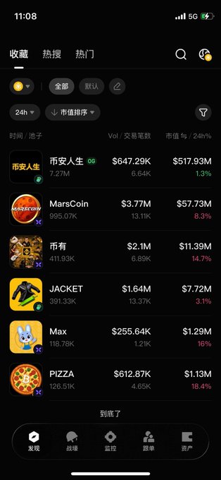 A cryptocurrency tracking app screenshot displays a list of coins including 币安人生, MarsCoin, 币有, JACKET, Max, and PIZZA, showing their 24-hour trading volumes and market caps.