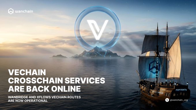 A VeChain-branded sailing ship departs toward a distant island topped with the VeChain "V" logo, accompanying text announcing "VECHAIN CROSSCHAIN SERVICES ARE BACK ONLINE" with "WANBRIDGE AND XFLOWS VECHAIN ROUTES ARE NOW OPERATIONAL." The nautical imagery visualizes the post's message about relaunching Wanchain's bridge and XFlows routes for VeChain, symbolizing setting sail and bridging to the VeChain network at bridge.wanchain.org.