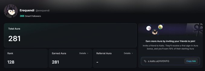 A screenshot of user "Erequendi"'s Kaito AI profile dashboard showing 366 Smart Followers, a Total Aura of 281, a Rank of 128, and an Earned Aura of 281, which aligns with the post's caption about "aura farming" and "aura maxxing" using their referral link s.kaito.ai/HVDVFG.