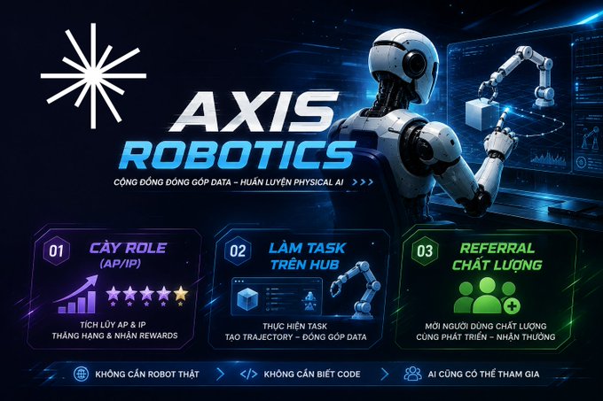A promotional banner for "AXIS ROBOTICS" featuring a futuristic robot figure and three numbered steps in Vietnamese and English for earning rewards, including "CÂY ROLE (AP/IP)", "LÀM TASK TRÊN HUB", and "REFERRAL CHẤT LƯỢNG".