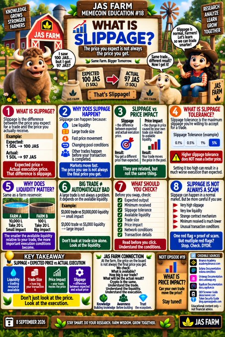 A detailed educational infographic titled 'JAS FARM MEMECOIN EDUCATION #18 WHAT IS SLIPPAGE?' explains trading concepts with sections numbered 1 through 8, dated '8 SEPTEMBER 2025'.