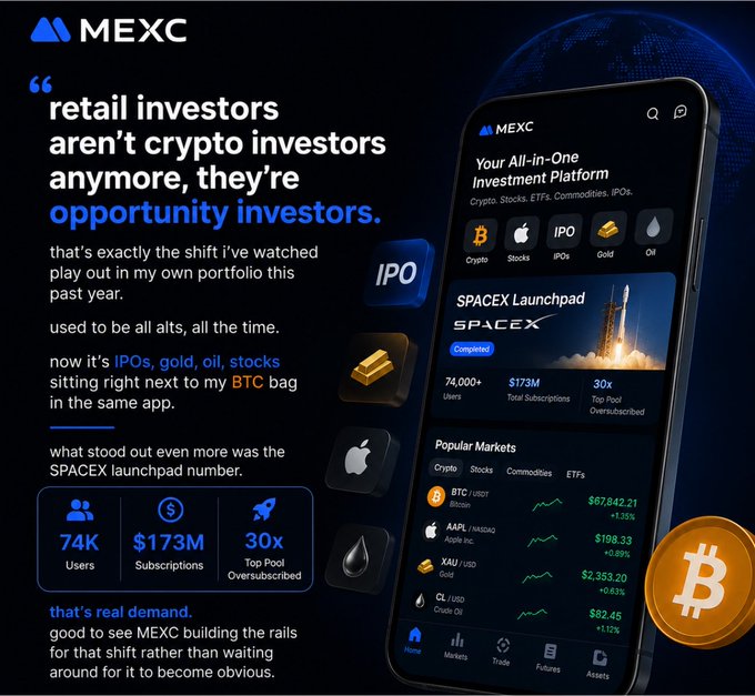A promotional image for MEXC's "All-in-One Investment Platform" highlighting a quote about retail investors becoming "opportunity investors," with a phone mockup showing markets like SpaceX Launchpad ($173M subscriptions, 30x oversubscribed) alongside BTC and Apple stock. The visual supports the post's message about the shift from pure crypto trading to diversified investing in IPOs, stocks, gold, and oil.