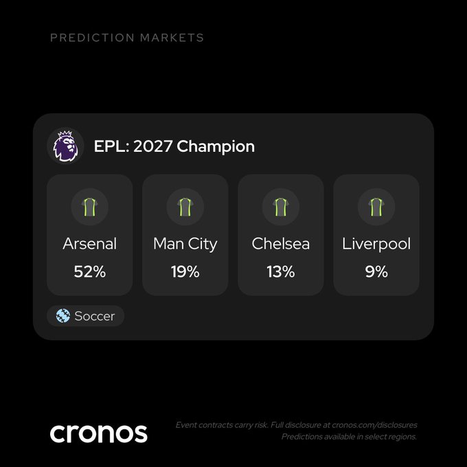 The image shows a Cronos prediction market card for the "EPL: 2027 Champion" with odds of Arsenal 52%, Man City 19%, Chelsea 13%, and Liverpool 9%, illustrating the post's point about fans disagreeing with market consensus on their club's chances.