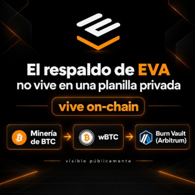 A promotional graphic in Spanish with the EVA logo stating 'El respaldo de EVA no vive en una planilla privada, vive on-chain,' illustrating a process flow from 'Minería de BTC' (Bitcoin mining) to wBTC to 'Burn Vault (Arbitrum).'