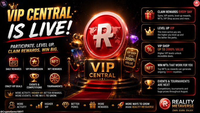 A promotional banner for "VIP CENTRAL IS LIVE!" by Reality Metaverse, featuring a large red coin logo with an 'R' and listing perks like Daily Rewards, NFT Rewards, and Tournaments, with the ticker "CryptoGems100YT".