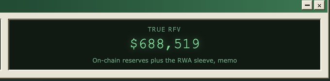 A retro-styled terminal window displaying 'TRUE RFV' of '$688,519' with the caption 'On-chain reserves plus the RWA sleeve, memo' on a dark background.