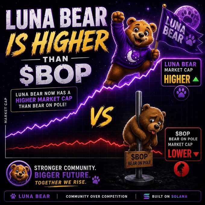 A promotional graphic comparing the market caps of crypto tokens 'LUNA BEAR' and '$BOP BEAR ON POLE', showing Luna Bear in a purple hoodie higher than $BOP with the text 'STRONGER COMMUNITY. BIGGER FUTURE.' and 'BUILT ON SOLANA'.