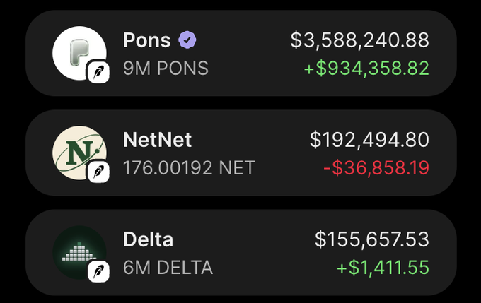 A crypto portfolio display showing Pons ($3,588,240.88, +$934,358.82), NetNet ($192,494.80, -$36,858.19), and Delta ($155,657.53, +$1,411.55) holdings.