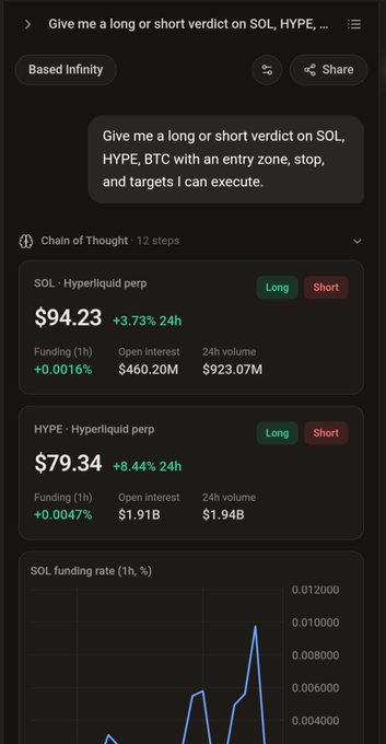 A crypto trading app interface displaying an AI-generated analysis request for SOL and HYPE on Hyperliquid perp, showing SOL at $94.23 (+3.73%) and HYPE at $79.34 (+8.44%), along with funding rates and open interest data.