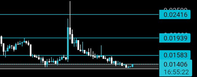 A candlestick chart of $BLUR shows a strong bullish spike followed by consolidation, with key price levels marked at 0.02590, 0.02416, 0.01939, 0.01583, and 0.01406, with the timestamp 16:55:22 visible. The chart supports the post's bullish sentiment, showing the token holding above recent lows and potentially setting up for a breakout toward the highlighted resistance levels.