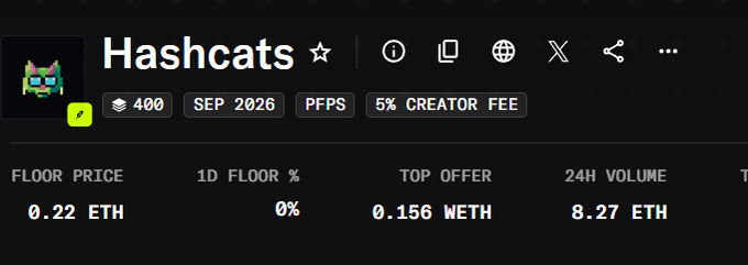 A dark-themed user interface screenshot for a digital collection called 'Hashcats', showing a floor price of '0.22 ETH', '400' items, and a '24H VOLUME' of '8.27 ETH'.