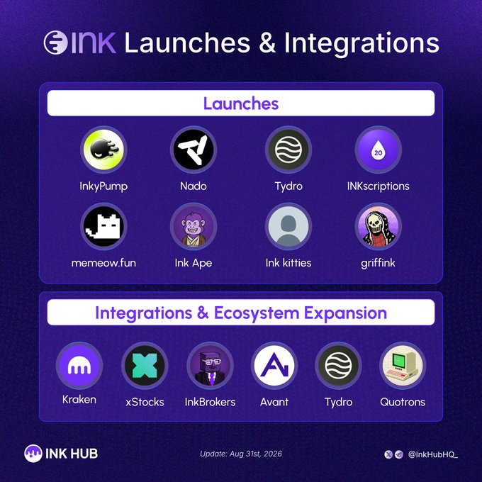 An infographic titled 'INK Launches & Integrations' displaying various project logos including InkyPump, Nodo, Tydro, and Kraken, dated Aug 31st, 2026.