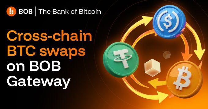 A promotional banner for 'BOB | The Bank of Bitcoin' advertising 'Cross-chain BTC swaps on BOB Gateway' with icons for USD, Tether, and Bitcoin.