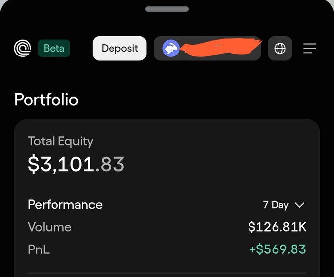 A dark-themed financial portfolio dashboard showing 'Total Equity $3,101.83' with 7-day 'PnL +$569.83' and Volume of '$126.81K'.
