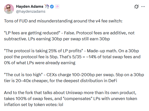 A screenshot of a tweet by Hayden Adams (@haydenzadams) addressing 'FUD and misunderstanding' about the v4 fee switch, with text explaining that protocol fees are additive and not subtractive.