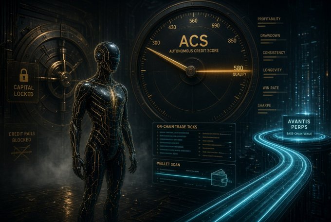 A futuristic humanoid figure stands beside a glowing dial displaying an "ACS" (Autonomous Credit Score) of 580, with metrics like Profitability, Drawdown, Consistency, and Win Rate listed alongside on-chain trade ticks and wallet scans, while a "CAPITAL LOCKED" vault and "CREDIT RAILS BLOCKED" sign illustrate the trust gap — visually reinforcing the caption's point that autonomous agents can execute trades but lack the verifiable credit identity (via Avantis Perps' base-chain venue) needed to unlock capital.