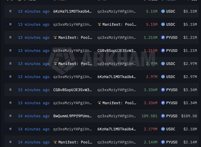 Dark-themed cryptocurrency transaction list (ARKHAM) showing recent transactions involving USDC and PYUSD tokens in the millions, with 'Manifest: Pool...' labels and wallet addresses.