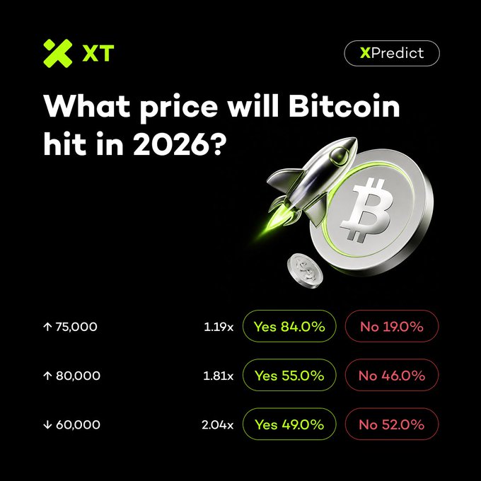 An XPredict platform advertisement asking 'What price will Bitcoin hit in 2026?' with odds shown for $75,000 (Yes 84.0%), $80,000 (Yes 55.0%), and $60,000 (Yes 49.0%).