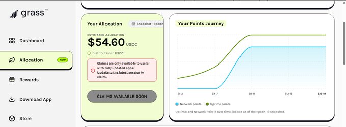 A Grass (grass) platform dashboard showing an estimated allocation of $54.60 USDC, distribution in USDC, and a 'Your Points Journey' chart tracking network and uptime points across epochs.