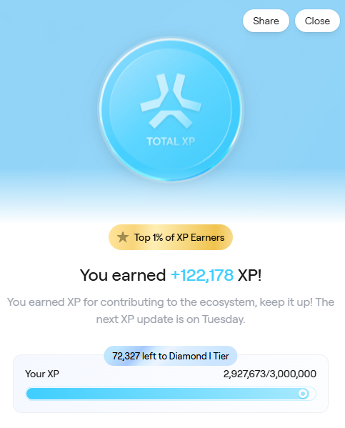 A digital rewards screen showing 'TOTAL XP' with a badge for 'Top 1% of XP Earners' and the text 'You earned +122,178 XP!' with 72,327 XP left to reach Diamond I Tier (2,927,673/3,000,000).