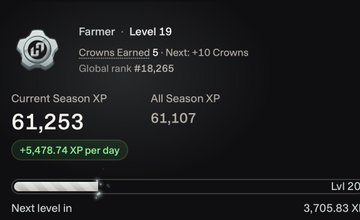 A gamer profile screen displays 'Farmer - Level 19' with 61,253 Current Season XP, earning +5,478.74 XP per day toward Level 20.