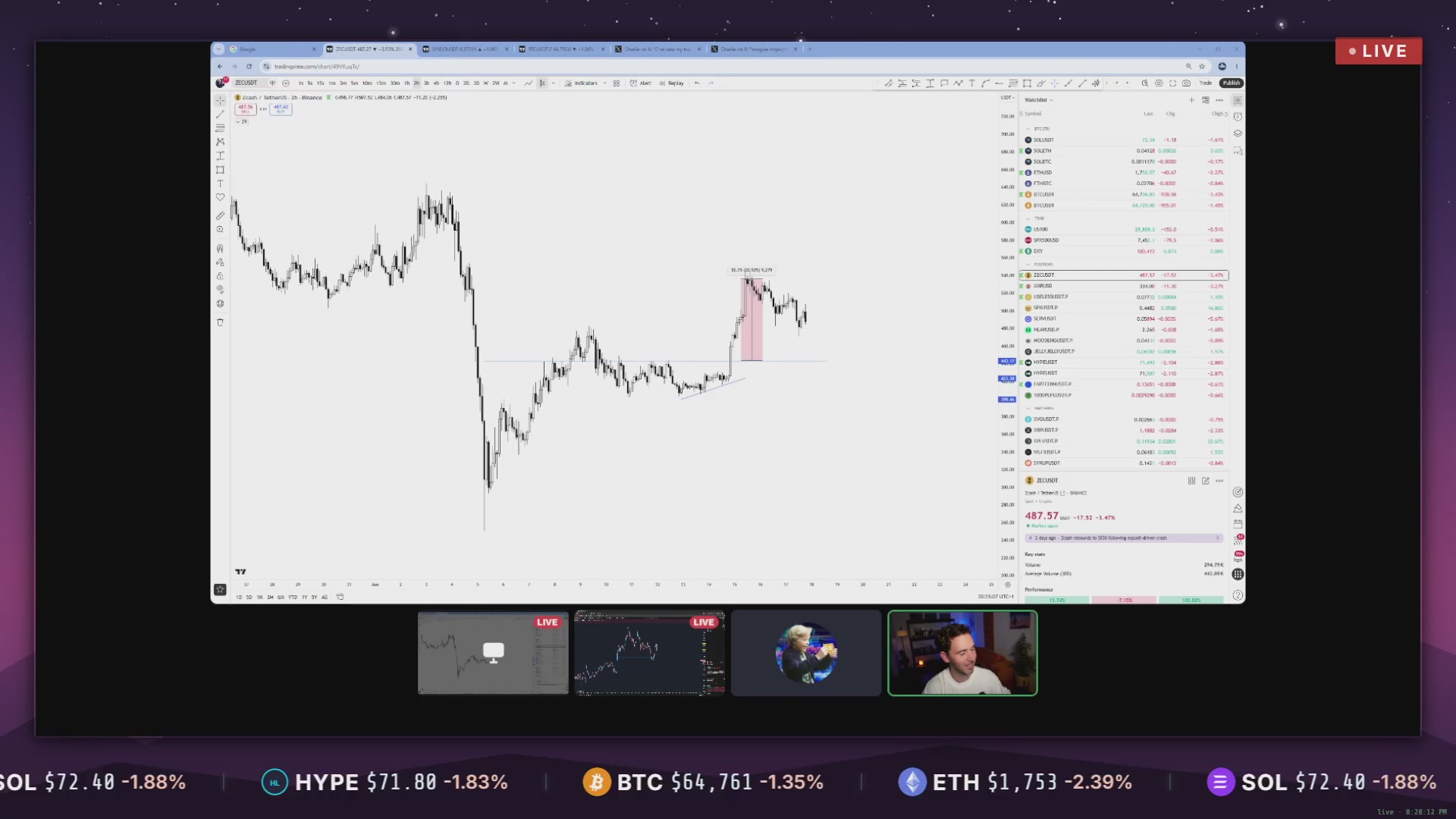 In the image, there's a screen displaying a graph of a stock market index or Bitcoin prices over time, which might be related to a trading session. A man can be seen sitting behind the computer monitoring this stock chart while chatting with @btc_charlie, another user in a video call on the same platform as them. The post suggests that this trader may have had an unsuccessful trade, possibly due to Bitcoin prices falling rapidly at the time of the trading session or other market events impacting the stock's value. The chat with @btc_charlie could potentially involve discussing their experience and strategies in trading, sharing tips on how to cope with unexpected changes in the markets, or simply keeping each other updated about recent news related to Bitcoin or the stock market.
