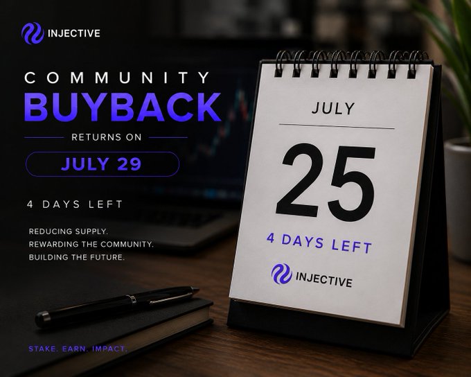 A promotional graphic for Injective's 'Community Buyback' event, featuring a desk calendar showing 'JULY 25' with '4 DAYS LEFT' text and 'Stake. Earn. Impact.' at the bottom.