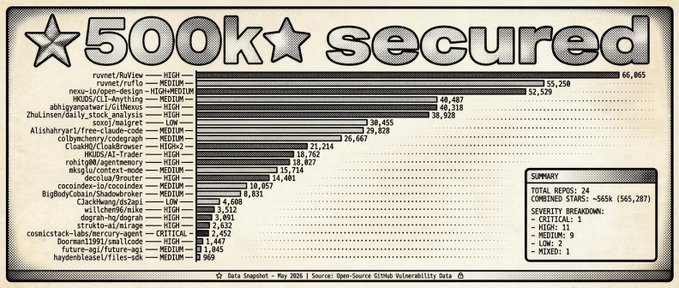 The image shows a black and white bar graph with various numbers representing different categories of data or information about secure transactions, such as Bitcoin or cryptocurrency. The title of the graph indicates it is a comparison between the size of secured transactions from different sources. The content discusses several types of secure transactions, including Bitcoin, but it does not elaborate on the specific differences within each type. The image may be interpreted as an illustration showcasing the importance and diversity of secure transaction methods in today's digital world.