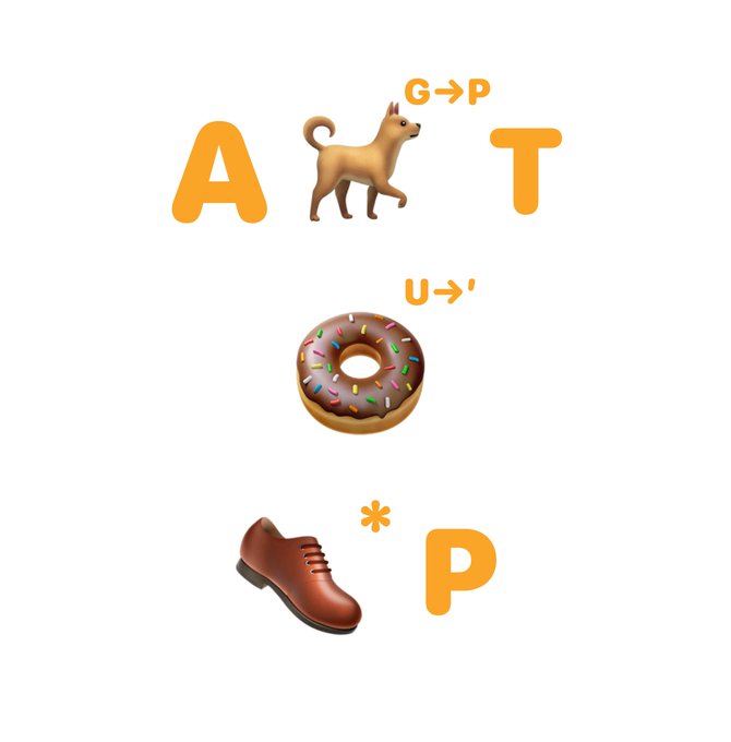 The image displays a rebus puzzle depicting the phrase "A DOG" through large letters with a dog between them, a donut representing "DONUT" (U→' apostrophe), and a "P" with a shoe, forming the playful slogan "A DOGGONE DONUT P*" — visually echoing the classic dog lover's phrase "A dog is a dog, but a donut is just a snack."

Text visible: "A," "G→P," "T," "U→'," and "P."