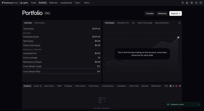A Robinhood Chain Portfolio dashboard showing a total equity of $239.64, with various tabs like Positions, Assets, and Open Orders, and a tooltip stating 'This is the first day trading on this account, come back tomorrow for more stats'.