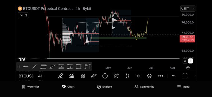 The image shows a computer screen displaying a chart of Bitcoin prices over time, with a focus on the current price and its historical trends. The chart indicates that the Bitcoin price has been steadily increasing since 2013, reaching its peak in 2014 when it was valued at $1,000 per coin. Since then, the price has fluctuated between $0.75 and $1,500 per coin over the past few years. The image also includes a caption about the post's update, which suggests that the Bitcoin community is actively monitoring the market and discussing its performance.