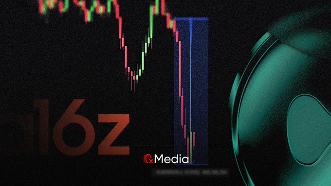 A dark-themed QMedia graphic showing a stock/crypto candlestick chart with red and green candles, a blue highlighted candle, the text '16z', and a partial view of a gaming mouse on the right.