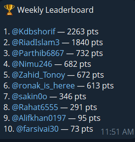 A Weekly Leaderboard ranking: 1. @Kdbshorif (2263 pts), 2. @RiadIslam3 (1840 pts), 3. @Parthib8687 (732 pts), and others listed below.