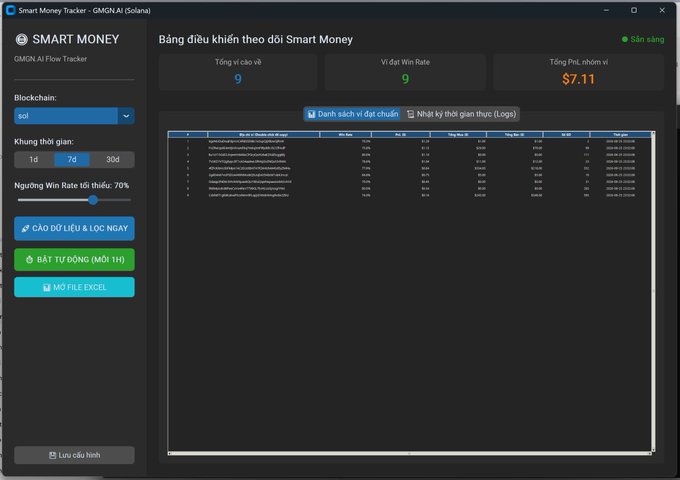 A screenshot of a 'Smart Money Tracker – GMGN.AI (Solana)' application displaying a dashboard with 9 tracked wallets, a 70% Win Rate, and $7.11 in PnL.