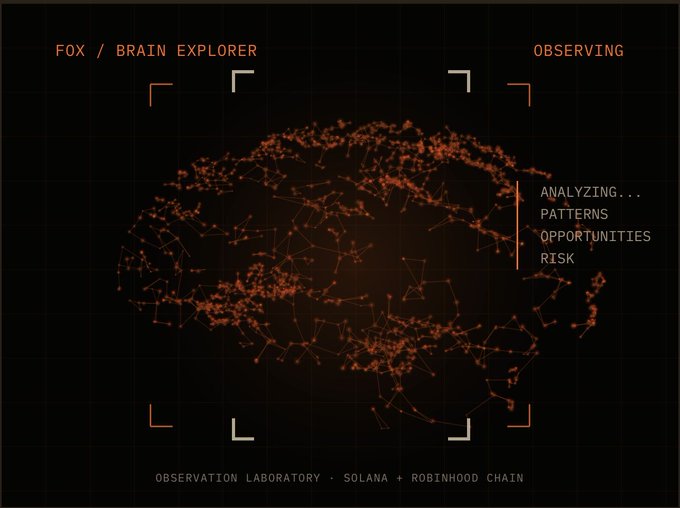 A digital interface titled "FOX / BRAIN EXPLORER" displaying a 3D brain visualization made of connected nodes in orange against a dark background, with text indicating it's observing patterns on "SOLANA + ROBINHOOD CHAIN."