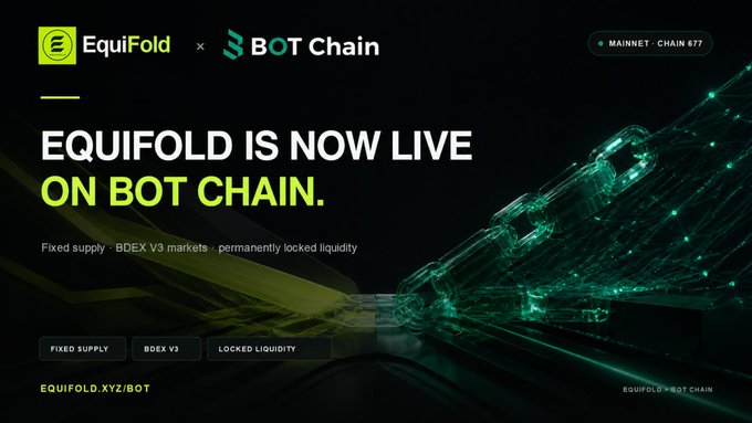 A promotional graphic announcing "EQUIFOLD IS NOW LIVE ON BOT CHAIN" with branding for EquiFold and BOT Chain, noting MAINNET · CHAIN 677 and listing features like fixed supply, BDEX V3 markets, and locked liquidity for the ticker EQUIFOLD.XYZ/BOT. The visual features a dark background with green chain imagery, matching the post's announcement of fixed-supply token launches with permanently locked BDEX V3 liquidity.