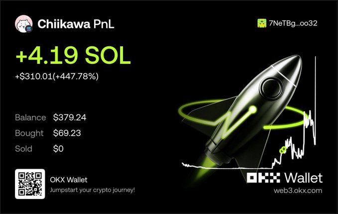 A promotional graphic for OKX Wallet titled 'Chiikawa PnL' showing a profit of +4.19 SOL (+447.78%), with a balance of $379.24, alongside a rocket illustration and the tagline 'Jumpstart your crypto journey!'.