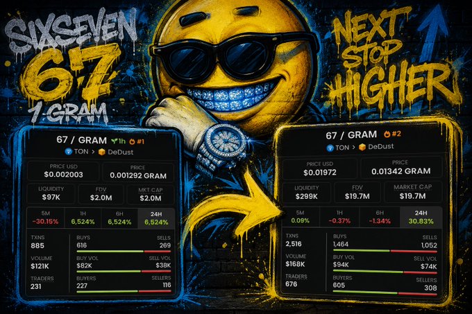 Meme-style infographic with a yellow smiley face wearing sunglasses, titled 'SIX SEVEN 67 1 GRAM' and 'NEXT STOP HIGHER'. It compares two trading pairs 'TON > DeDust' with prices around $0.002003 and $0.01972, showing a large yellow arrow pointing from the left panel to the right.