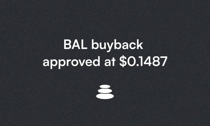 White text on a dark gray background reads "BAL buyback approved at $0.1487" above a stack of coins icon.