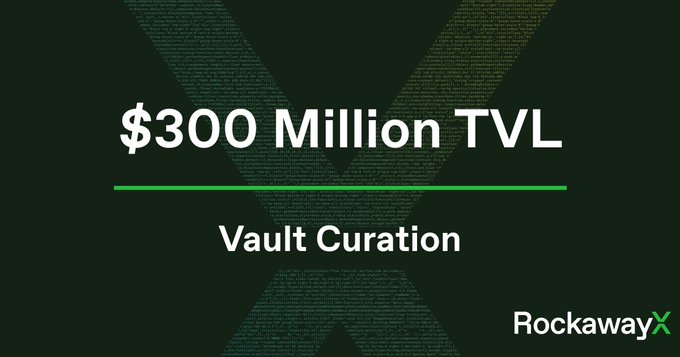 A promotional graphic by RockawayX featuring a large "$300 Million TVL" headline and "Vault Curation" text in white against a dark green matrix-style code background, celebrating the milestone mentioned in the accompanying post about their vault curation crossing $300M in Total Value Locked.