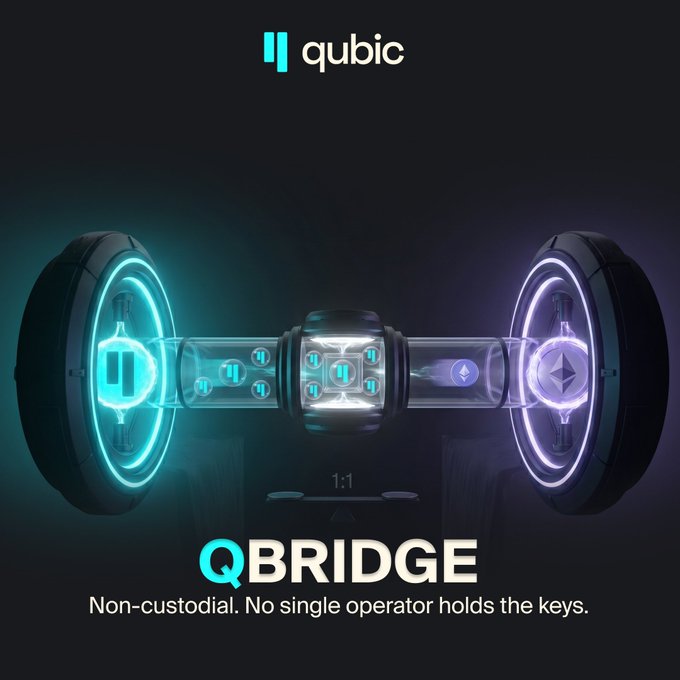 The image features a futuristic-looking device with two large wheels connected by a transparent tube or pipe. It has a neon green glow that makes it stand out against the dark background, giving it an otherworldly appearance. The text "QUBIC" is written in white at the bottom of the image, and there are three lines of text above the device: "Non-custodial", "No single operator holds the keys", and "For most of its life, QUBIC had one quiet limitation almost nobody talked about it. The network is fast and feeless, but its tokens could not easily reach the rest of crypto". This image seems to be related to a post discussing the limitations or features of the Qubic device.