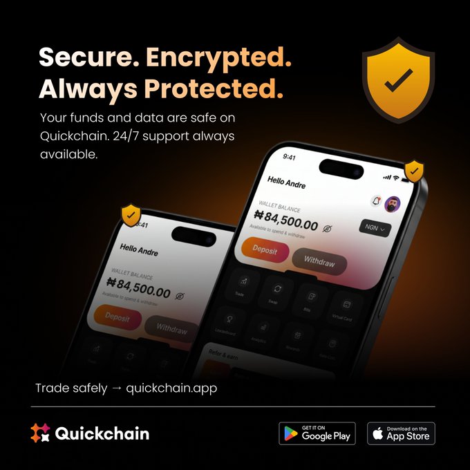 A promotional advertisement for 'Quickchain' featuring two iPhone mockups showing a wallet balance of ₦84,500.00, with text reading 'Secure. Encrypted. Always Protected.' and 'Trade safely → quickchain.app'.