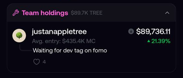 A screenshot of a 'Team holdings' dashboard showing $89.7K TREE, with a holding labeled 'justanappletree' displaying $89,736.11, an average entry of $435.4K MC, a 21.39% gain, and a note reading 'Waiting for dev tag on fomo' with 4 likes.