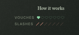 The dark image displays "How it works" showing VOUCHES with six outlined hearts and SLASHES with seven white slashes beneath them. The post illustrates the meme by offering to sell a VOUCH for $1k in exchange for 44k points, with the "free 2 slash" emphasizing the worthless nature of the slashes shown in the image, which are characterized as nearly worthless while the voucher has actual point value.