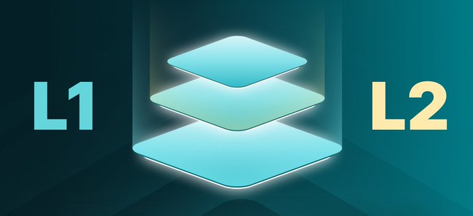 A teal-colored graphic displays a stack of three glowing, diamond-shaped platforms positioned centrally, flanked by "L1" on the left and "L2" on the right, illustrating layered blockchain architecture. The image visually reinforces the post's message that Kaspa scales on its base layer (L1) without needing secondary L2 solutions or rollups like Bitcoin and Ethereum require.