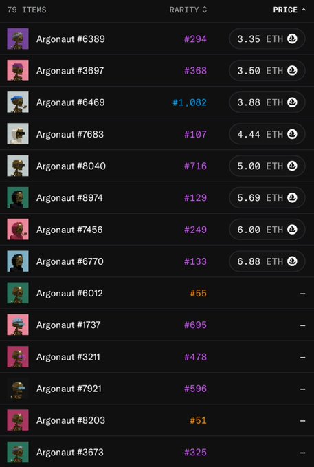 A screenshot of an NFT marketplace listing 79 items titled 'Argonaut' with various rarity ranks and ETH prices ranging from 3.35 ETH to 6.88 ETH.
