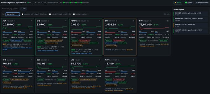 A dashboard titled 'Binance Agent OS Signal Portal' displays market data for various tickers including ADA/USDT, BNB/USDT, PENDLE, ETH/USDT, BTC/USDT, SHIB/USDT, SOL/USDT, LTC/USDT, and AAVE/USDT, showing recent signals and price changes.