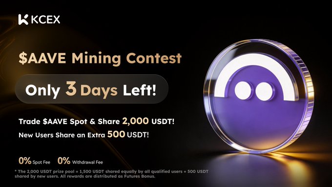 A promotional banner for KCEX advertising an $AAVE Mining Contest with 'Only 3 Days Left!' offering a 2,000 USDT prize pool and 0% spot and withdrawal fees.